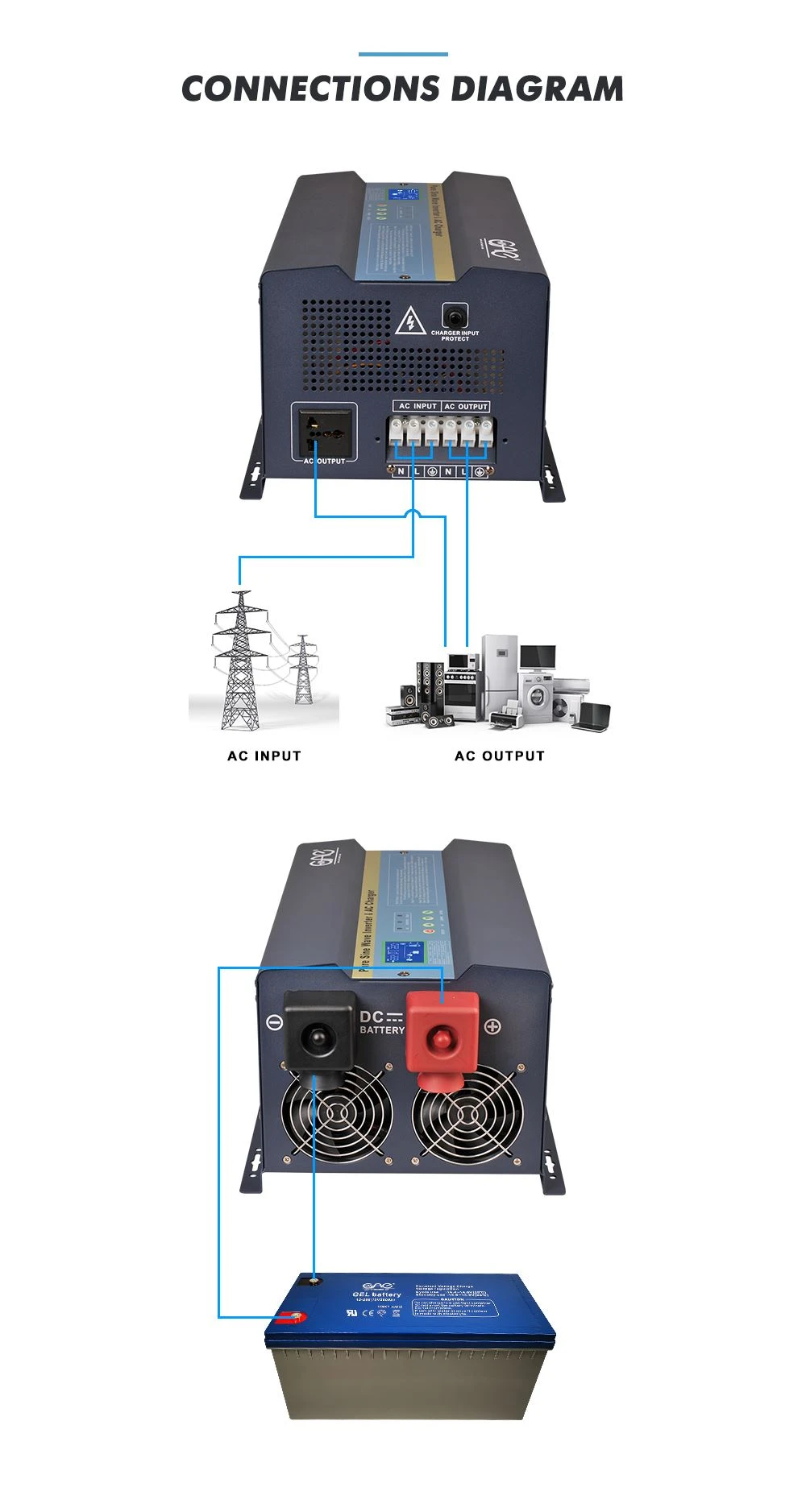 multifunction solar panel inverters