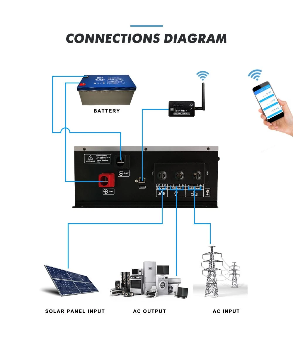 inverter 6kw