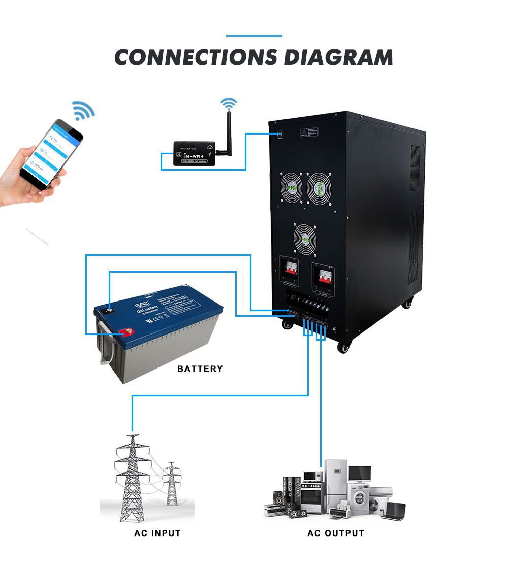 inverter charger pure sine wave