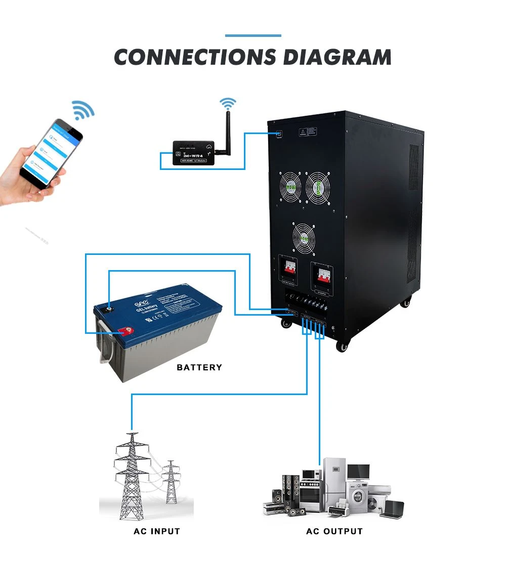 dc to ac solar inverter