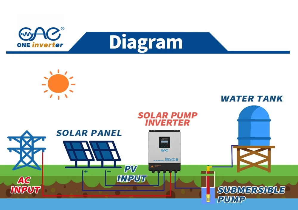 3 phase inverter 3 phase inverter