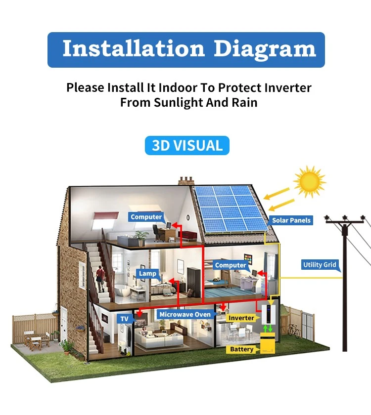 pure Sine Wave Inverter High Frequency mppt Bulit-in inversor