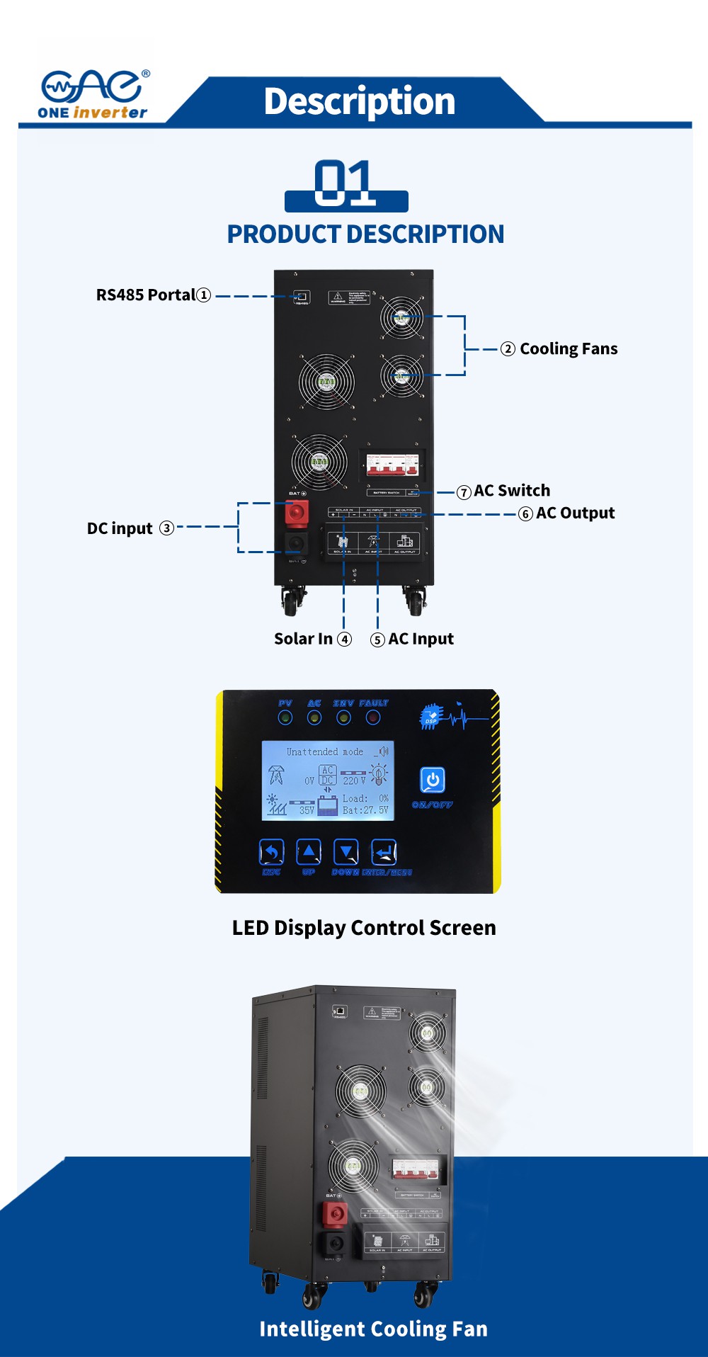 interfaces interfaces