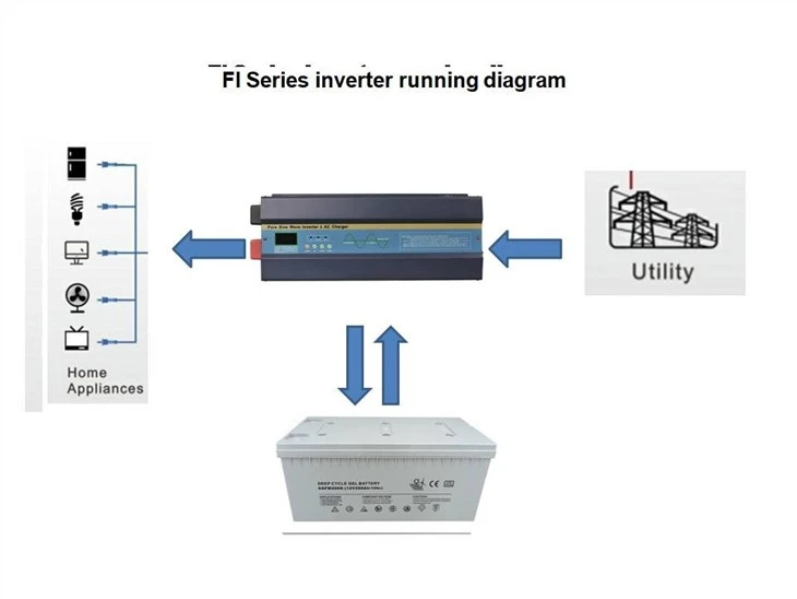 FI Inverter running diagram