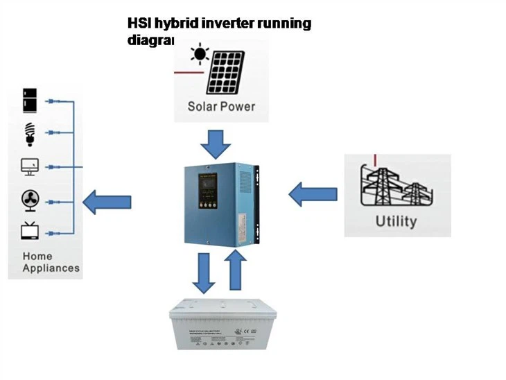 Off Grid Solar Inverter With MPPT